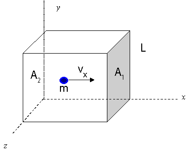 Ideal gas molecule movement demonstration