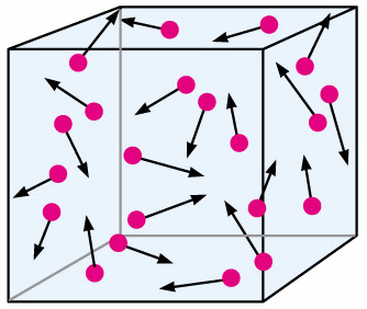 Motion of molecules demonstration